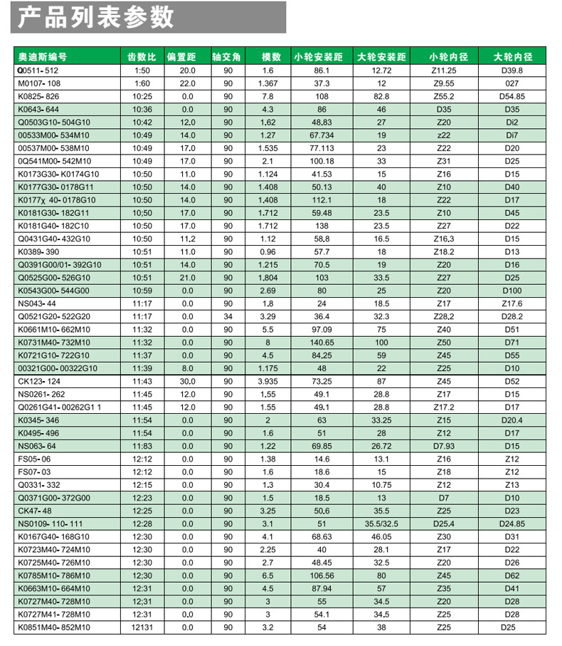 螺旋伞齿轮参数