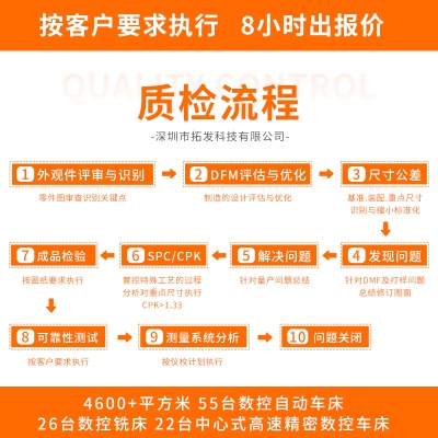 CNC数控加工TA1/TC4钛合金功能组合小工具车铣复合机器人机加工