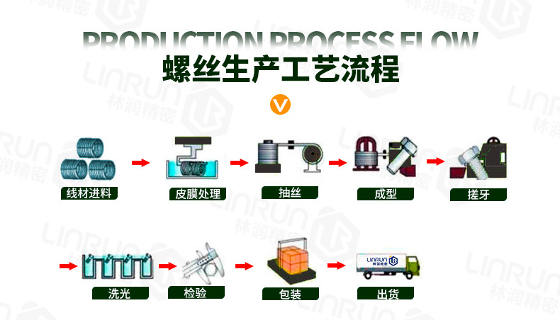 详情页(通用模版-绿色)2025-10_14